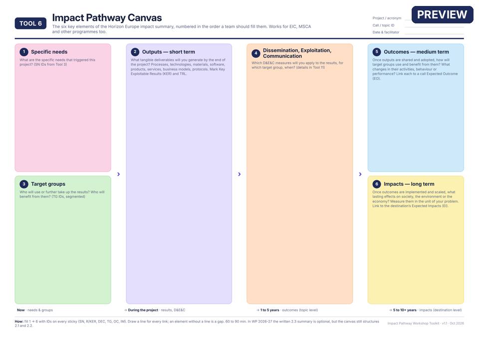 Preview of Tool 6 — Impact Pathway canvas